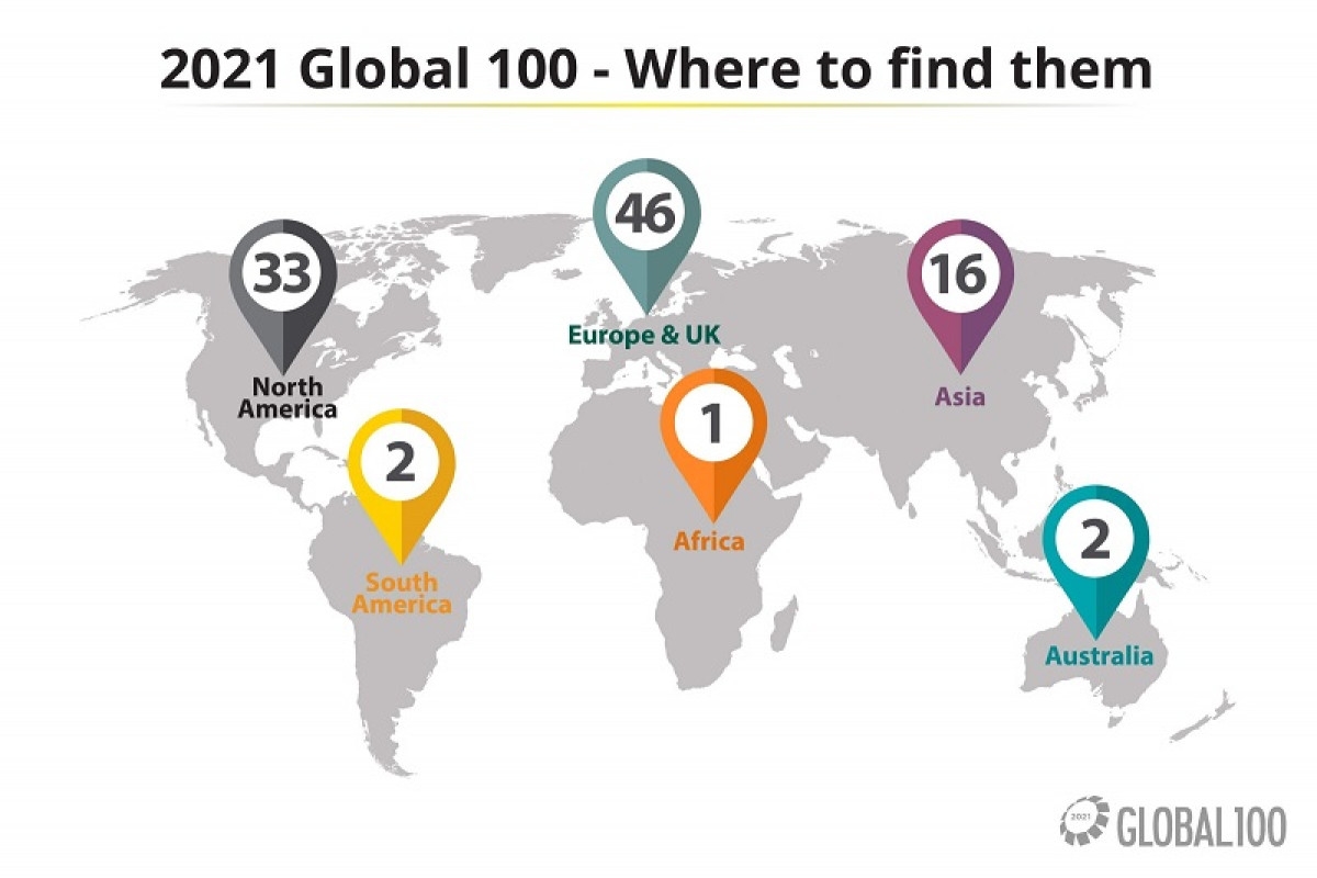 2021年Top100全球最永續企業名單出爐！台積電名列20