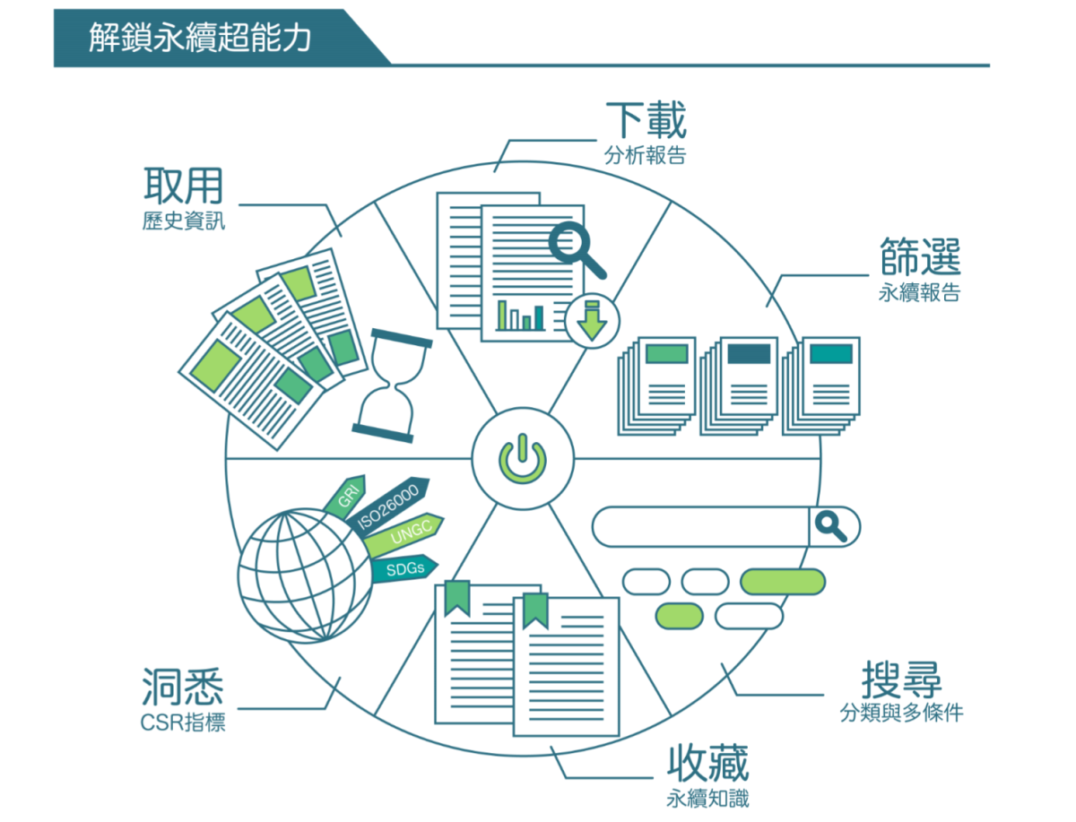 【資訊圖表】CSRone微笑幣使用說明