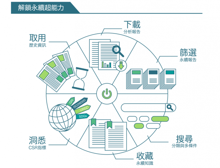 【資訊圖表】CSRone微笑幣使用說明