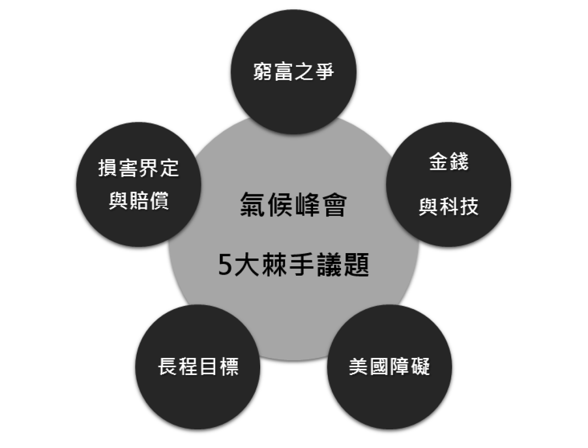 5大棘手議題 左右會議成敗