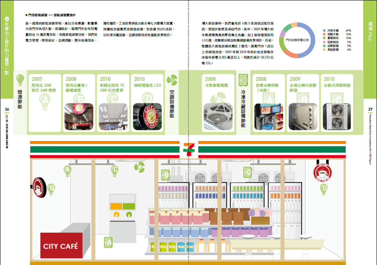 記住！永續(CSR)報告中，字多絕不代表你績效好！-CSR報告排版設計十大手法大公開Part1