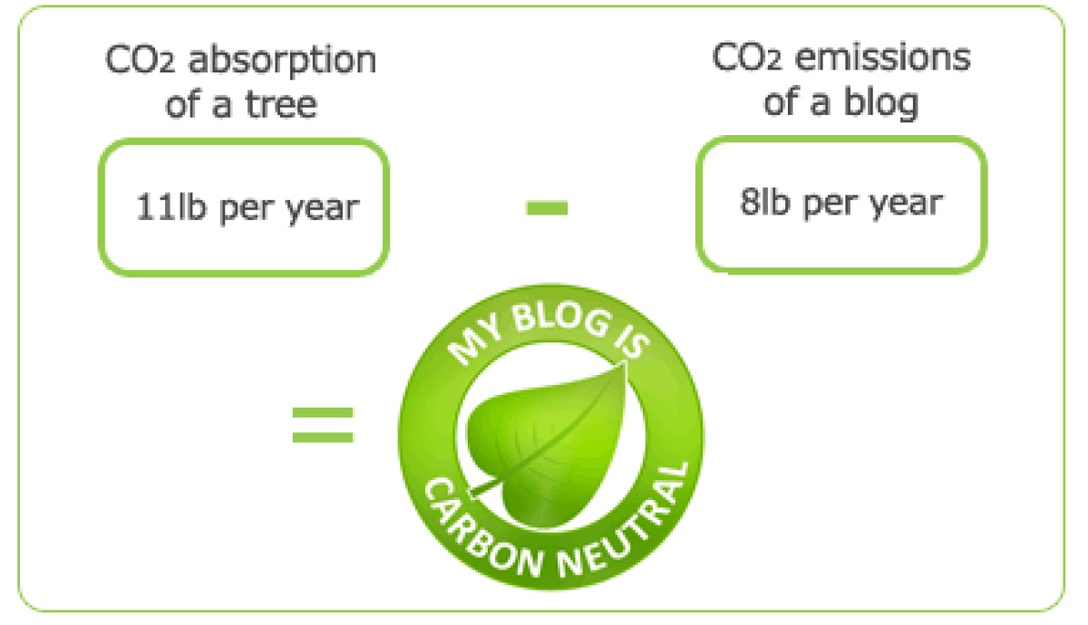 Our Blog is Carbon Neutral!