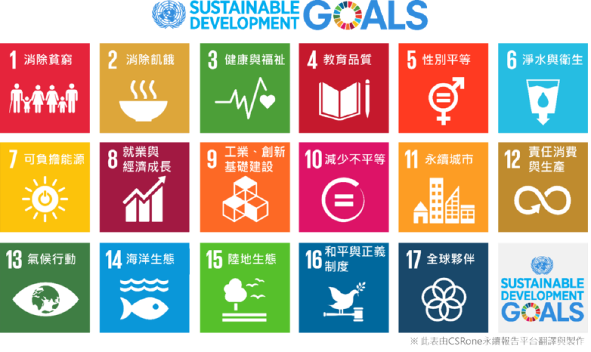 增強品牌的永續溝通力 善用SDGs！