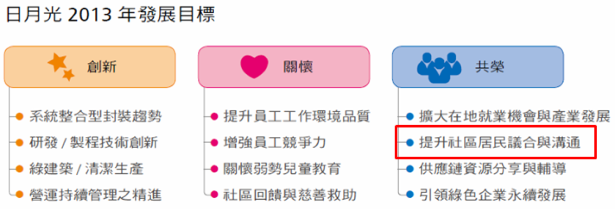 如果還有明年，日月光的永續報告書該寫甚麼？