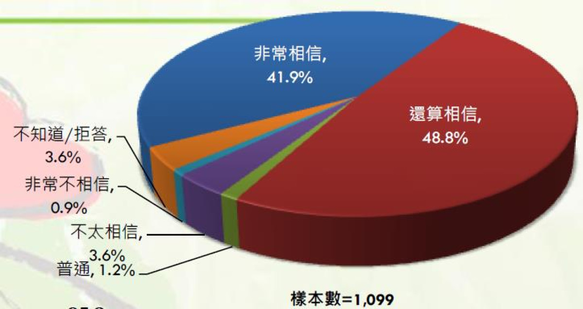 永續能源基金會｢2014氣候變遷民意調查｣
