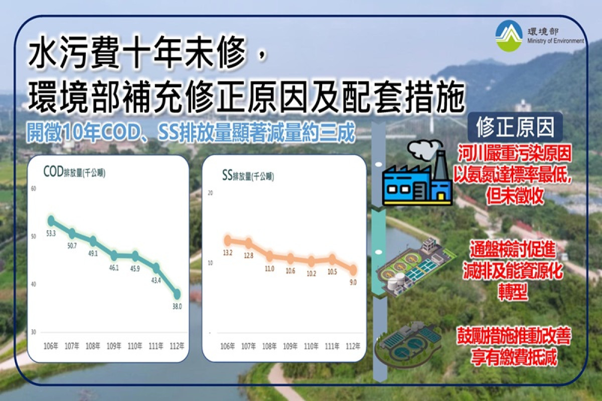 水污費十年未修，環境部補充修正影響及配套鼓勵措施
