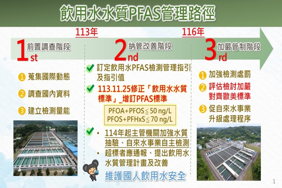 環境部修正發布飲用水水質標準第三條之一(增訂PFAS標準)，確保飲用水安全及品質