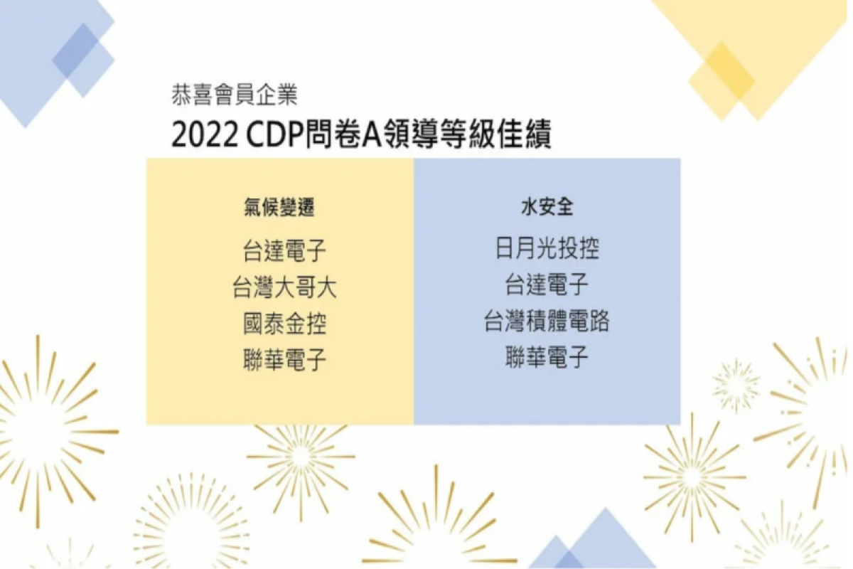 2022 CDP成績快訊