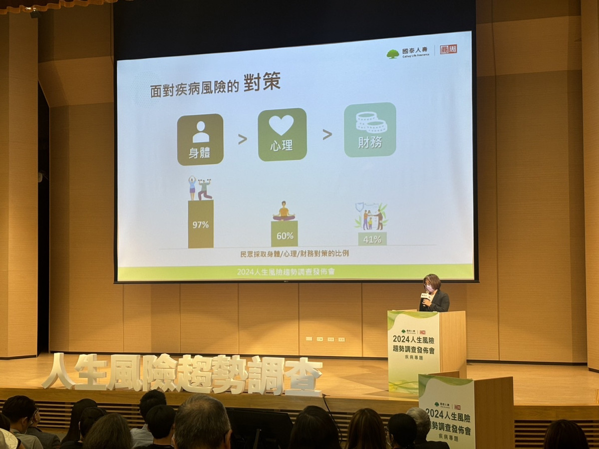 《2024人生風險趨勢調查報告》： 5成民眾疾病財務準備不足 疾病準備金缺口高達112萬