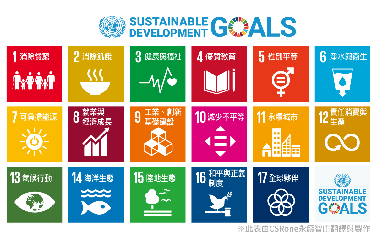 【2016，永續新禧年】17項永續發展目標(SDGs)