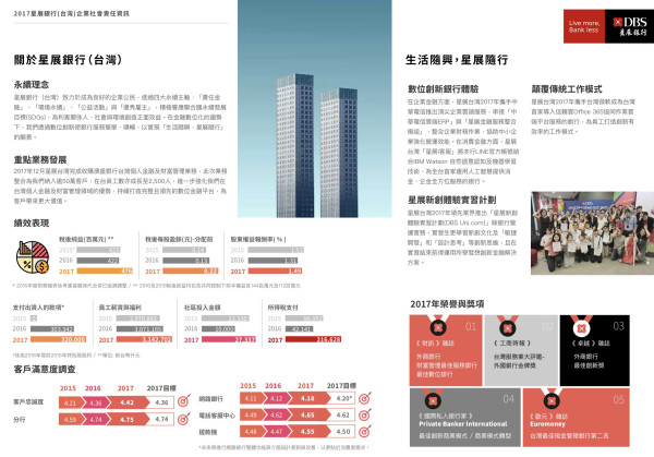 星展(台灣)商業銀行2017企業社會責任報告書