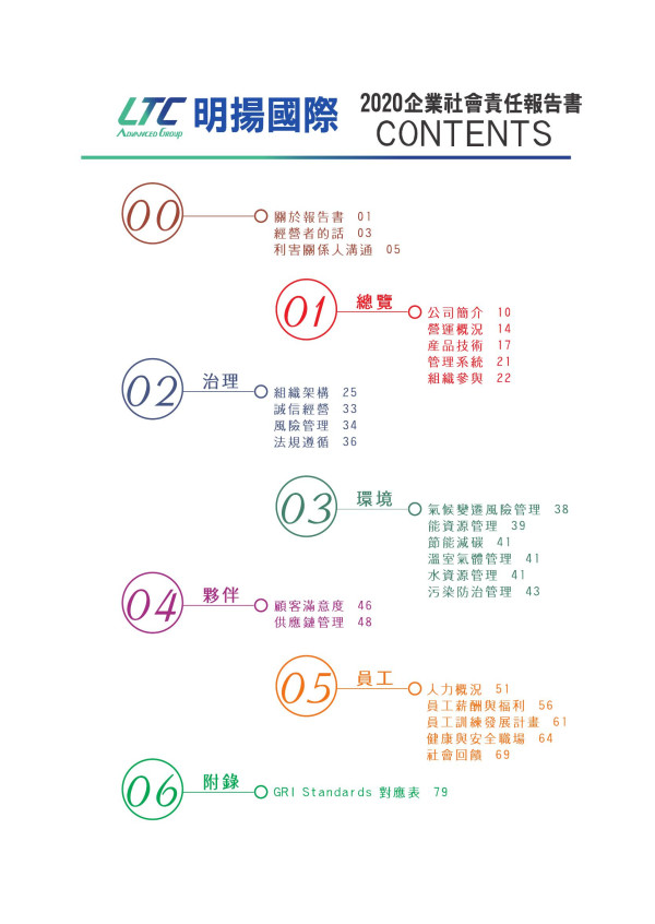 2020明揚國際科技企業社會責任報告書