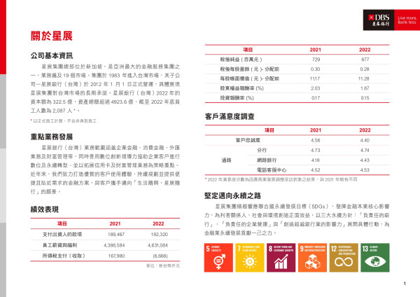 星展銀行（台灣）2022永續報告書